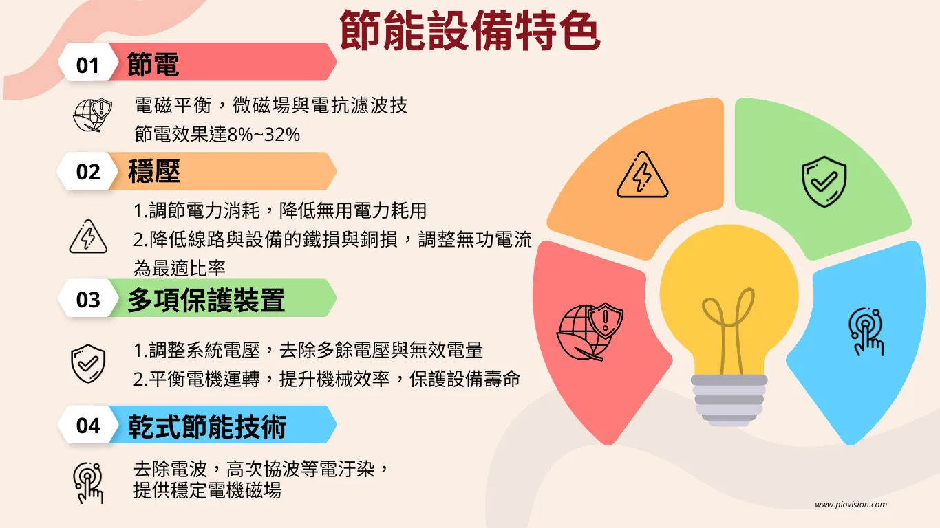 Energy-Saving
