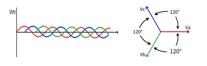 SP_Three-phase_power