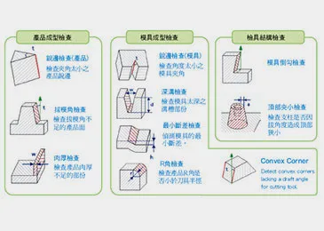3DxSUITE