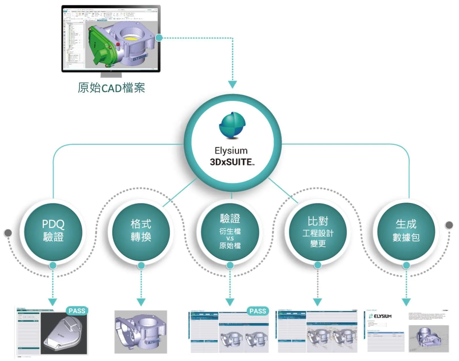 3DxSUITE