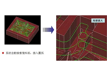 支持異形素材