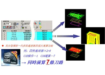 多條刀路並列演算功能