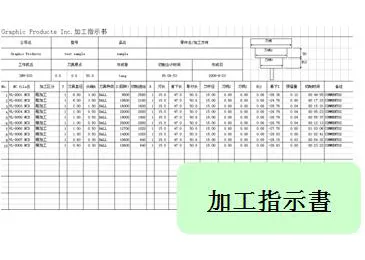 CAM後處理