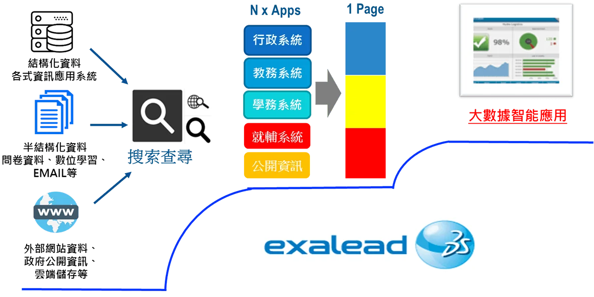 EXALEAD