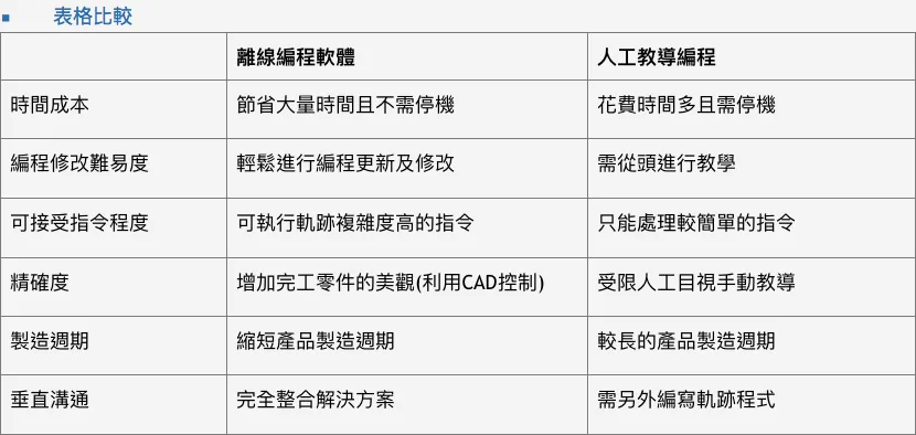 AutomAPPPS 概述