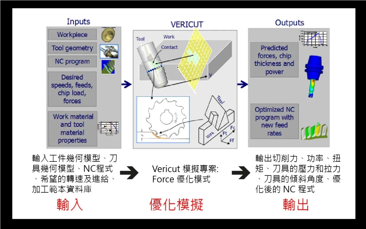 VERICUT